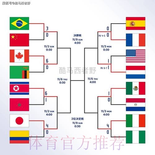 世界杯盘口安全全站